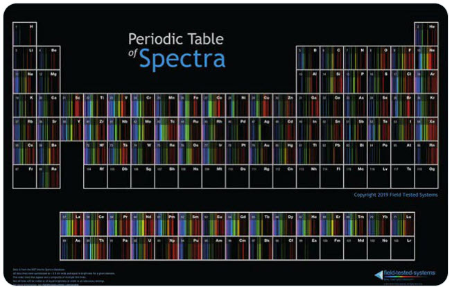 RealtimeSpectra's tweet image. #ChemEd2023 - Come by our booth this week to see our live video spectrometer and our Periodic Table of Spectra. We have several extra posters to give away, so ask us for one!