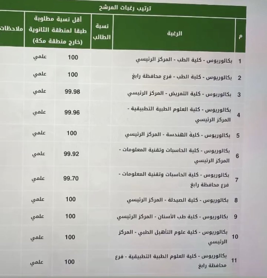 دي ـhm tweet media