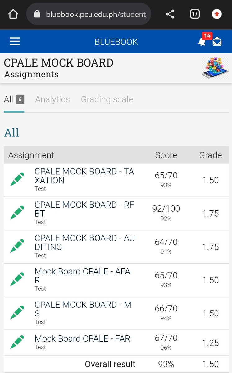 aPENforastone's tweet photo. I ALWAYS CHOOSE THE CRAZY OPTION

It took me two years to complete everything but here we are Pen. 😭 Tonight I got the results of my Mock Board CPALE Exam with Philippine Christian University for the TOR release for board exam with an average of 1.50 or 93%. https://t.co/DxllnS4dEx