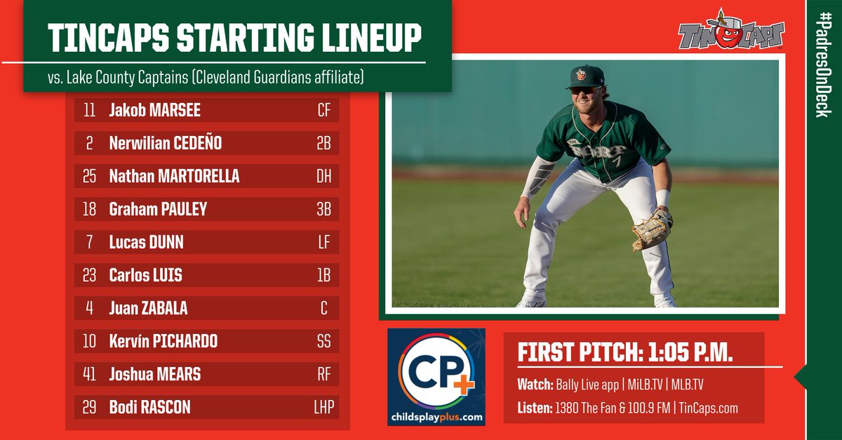 TinCaps's tweet photo. Left fielder @lucasdunn8 smashed his 7️⃣th HR of the season yesterday 💣

Since June 9, Dunn is hitting .3️⃣2️⃣8️⃣, which ranks 4️⃣th in the Midwest League 👏

We wrap up our series with the Captains today #PadresOnDeck https://t.co/4N4DdU47NW
