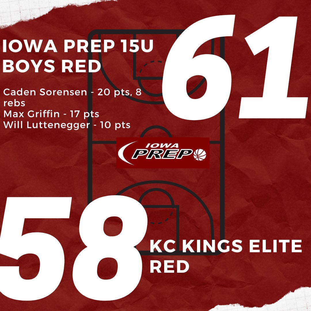 Final in OT: Iowa Prep 15U Boys Red <a href="/CadenSorensen10/">Caden Sorensen</a> <a href="/WilliamLuttene1/">William Luttenegger</a> #processdriven