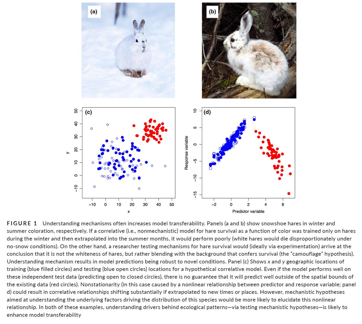 Olivier Gimenez 🖖🦦 (@oaggimenez) on Twitter photo Interesting paper by <a href="/MattBetts11/">Matt Betts</a> et al in <a href="/Ecol_Evol/">Ecology and Evolution</a> which makes us think about why we should (or should not) state multiple alternative hypotheses in ecology and evolution. Comes w/ an analysis of trends in litterature & useful definitions.
doi.org/10.1002/ece3.7…
🗞️#320-2023 Interesting paper by <a href="/MattBetts11/">Matt Betts</a> et al in <a href="/Ecol_Evol/">Ecology and Evolution</a> which makes us think about why we should (or should not) state multiple alternative hypotheses in ecology and evolution. Comes w/ an analysis of trends in litterature & useful definitions.
doi.org/10.1002/ece3.7…
🗞️#320-2023