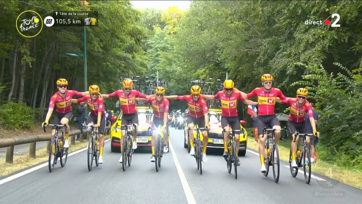 👏 Congratulations to the whole <a href="/UnoXteam/">Uno-X Mobility Cycling</a>, who finish their first full Tour de France in Paris! 

👏 Bravo à toute l'équipe <a href="/UnoXteam/">Uno-X Mobility Cycling</a>, qui termine son premier Tour de France au complet à Paris !

#TDF2023