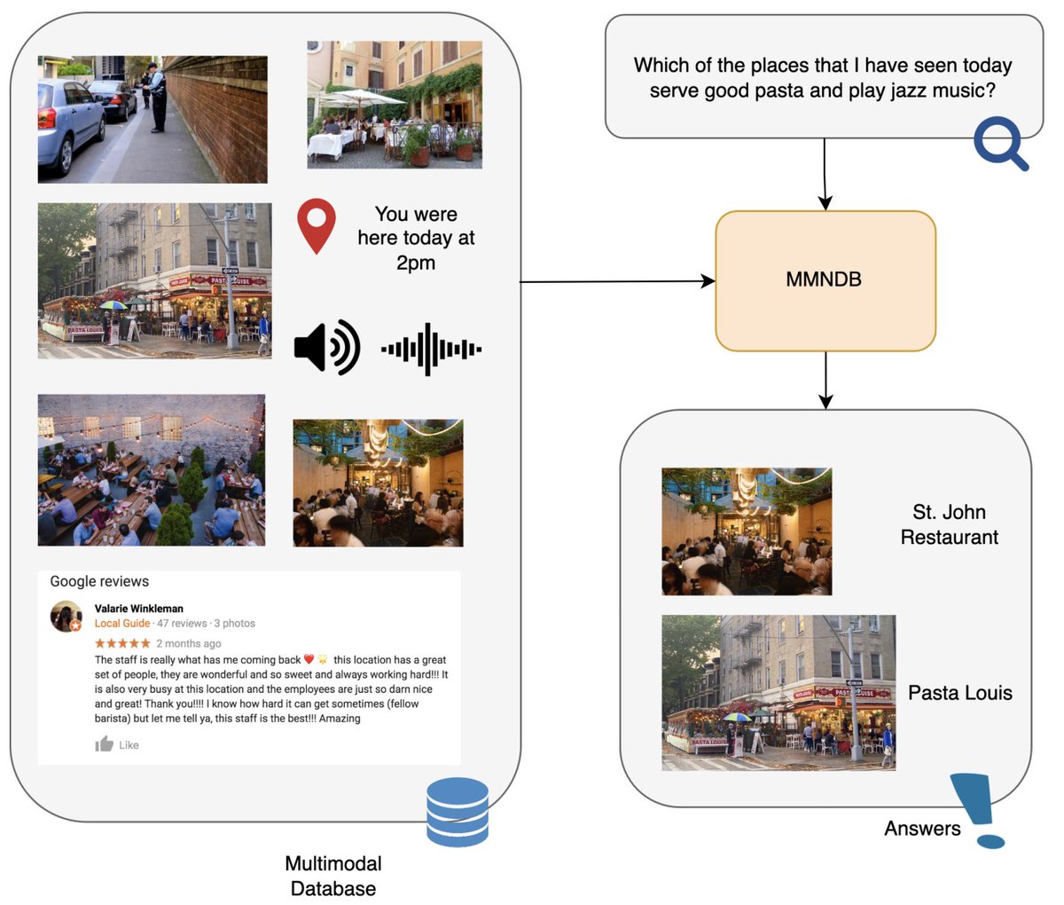 Still can't handle the indecisiveness between Barbie and Oppenheimer? 😫💥 Don't fret!
Come to the presentation of our new perspective paper, "Multimodal Neural Databases", where we lay out the vision for database-like queries on multimodal data.
Tomorrow <a href="/SIGIR2023/">SIGIR 2023</a>, 1.30pm GMT+8
