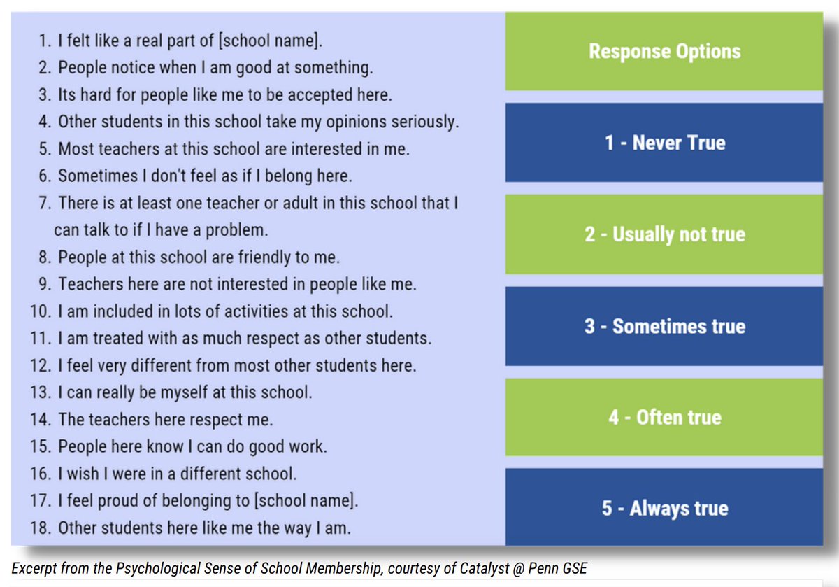 "We see you, we hear you, you matter."

👆 If you want all your students to get this message, check out this toolkit via <a href="/teachplus/">Teach Plus</a>, including guidelines for a school culture survey:

teachplus.org/wp-content/upl…