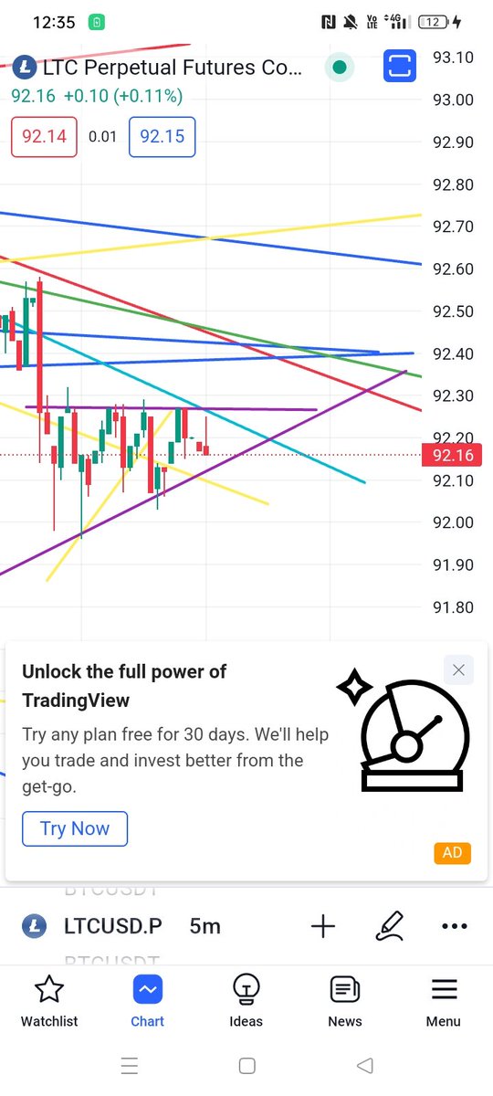 Something major going to happen to LTC