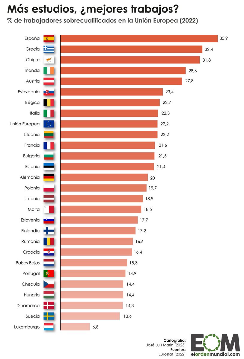 El Orden Mundial tweet media