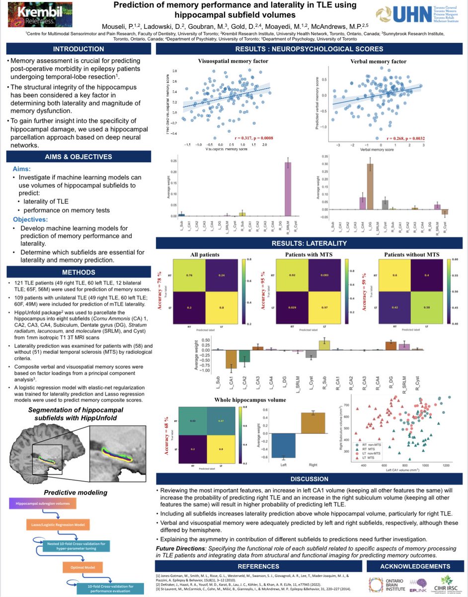 Are you at #OHBM2023? 
Interested in memory, hippocampus, epilepsy? 
Come checkout our poster on predictive models of temporal lobe epilepsy (TLE) laterality and memory performance today at 12:15-2:15 and tomorrow 1:00-3:00 PM. 

Poster # 1114