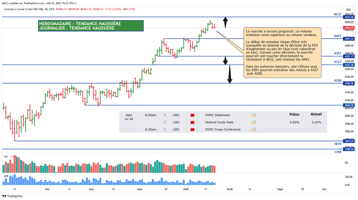 b612_trading's tweet photo. Mon plan de trading pour la semaine du 24 au 28 juillet
#SP500 https://t.co/BJgWW6Un84
