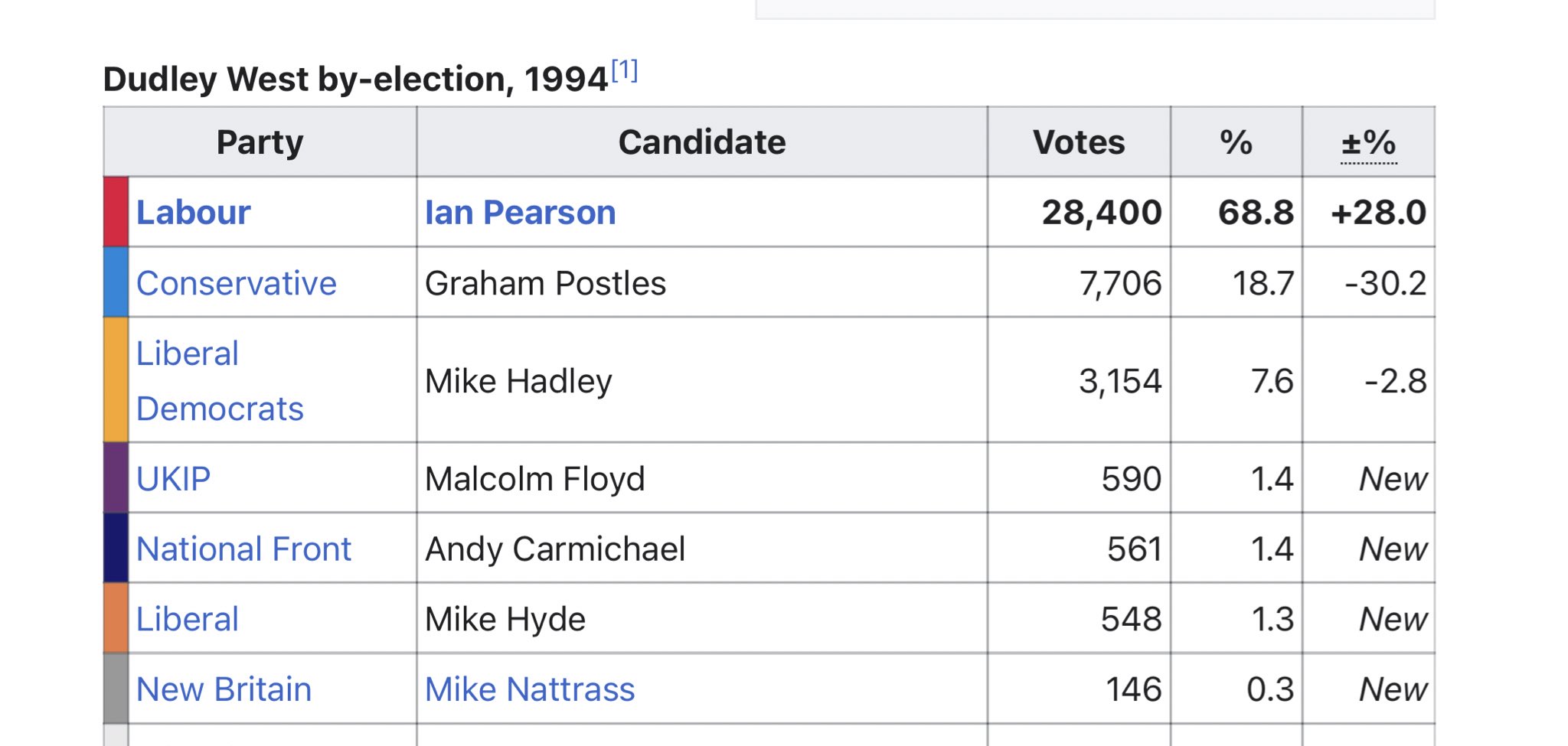 Luke Tryl on Twitter "Beyond_Topline Another good example the 1994 is