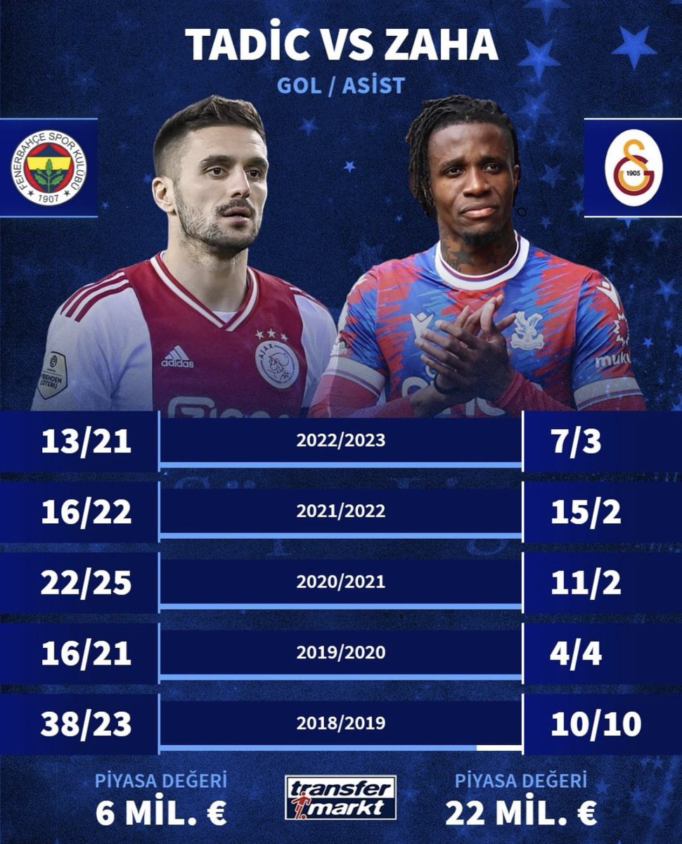 Şuraya bir istatistik bırakıyorum👇 #transfertrtde