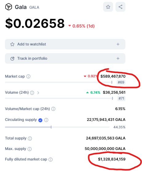 cagyjan1's tweet photo. If you are holding @GameSwift_io $gswift just know that you are early vs many of the top dogs.

Don't fumble the greatest bag of your life, you will regret it. 

1000x token right here, 20B fully diluted by next bull. https://t.co/KgCJzwSKrJ