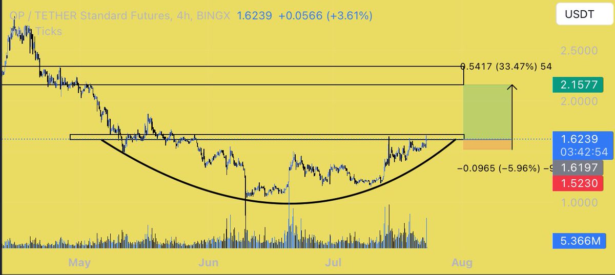 $OP roundingbottom