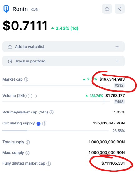cagyjan1's tweet photo. If you are holding @GameSwift_io $gswift just know that you are early vs many of the top dogs.

Don't fumble the greatest bag of your life, you will regret it. 

1000x token right here, 20B fully diluted by next bull. https://t.co/KgCJzwSKrJ