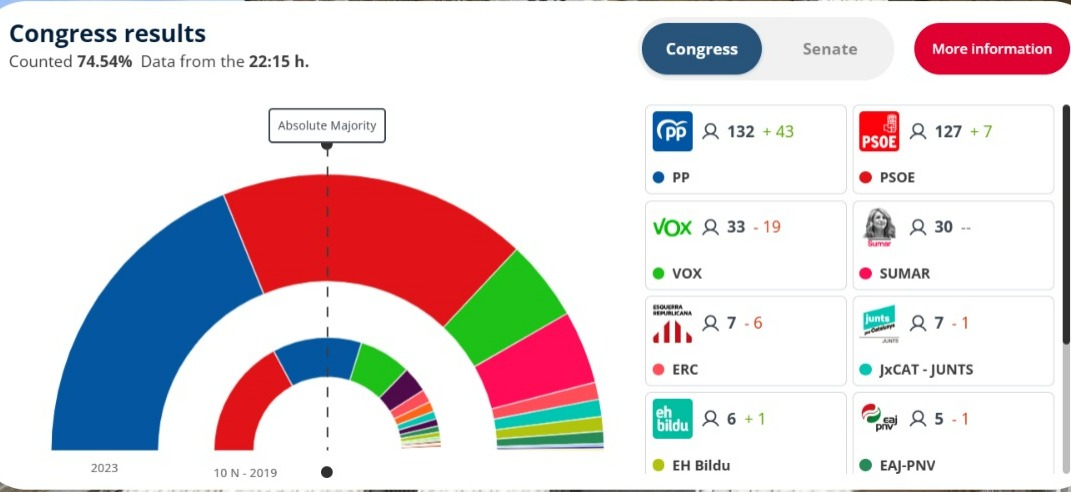 BLOG DO ALMEIDA on Twitter: 