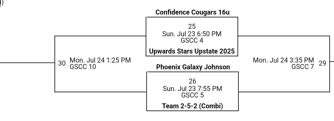 Team252Elite64's tweet photo. Coaches,  here's our next game time!
@AriAtkinson1 
@LondonR_Barber 
@Cashmoneyramsey 
@MakSlaughter23
@JaylaHicks13
@KeMyiaYoung3
@KeNyiaYoung4 
@CoachKlassYoung
@Cameron_Daise
@AADickerson52
@KeziyaClemmons https://t.co/Lq9Lqy4EB4