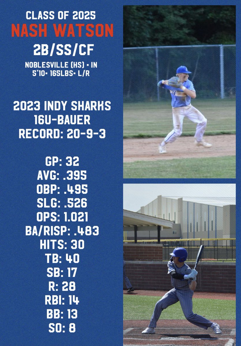 2023 Summer Ball Stats 

<a href="/MillerBaseball/">Noblesville Baseball</a> 
<a href="/IndySharksBSBL/">Indy Sharks Baseball</a> 
<a href="/16uIndySharks/">16U Indy Sharks</a> 
@PBR_Uncommitted 
@PBRIndiana 
@PBRIndianaScout 
<a href="/GSP_Hitting/">GSP Hitting</a>