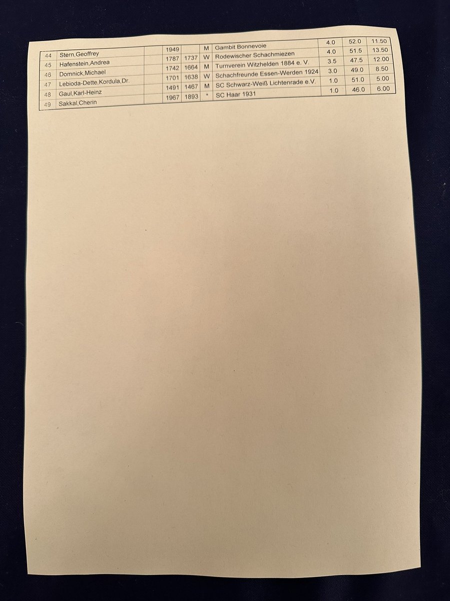 Und gleich noch deutsche Blitzmeisterin der Senioren +50 geworden! Diesmal sogar mit tollem Gesamtergebnis Platz 10 mit 7 aus 11♟️♟️♟️🤩