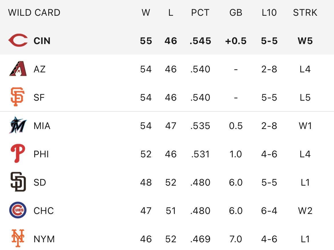 Mlb Standings 2024 Wildcard Race