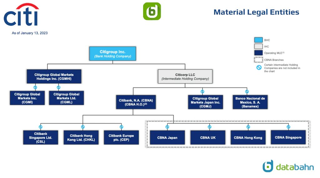 1-swift-recently-announced-a-collaboration-with-chainlink-and-12-of