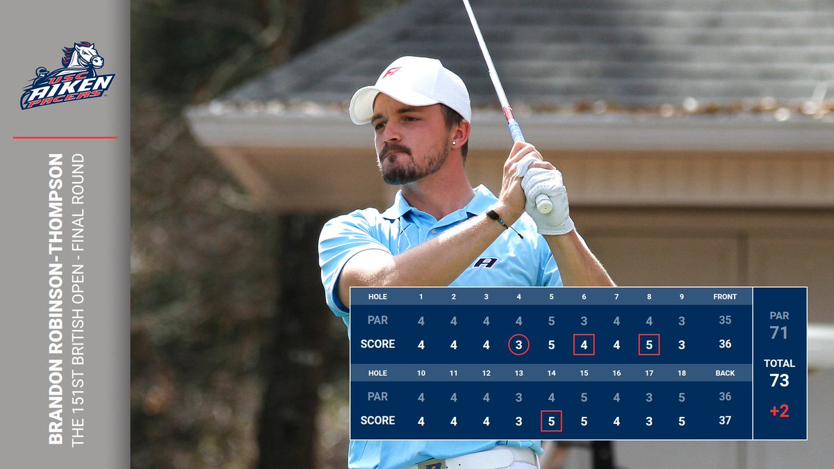 PacerAthletics's tweet photo. Former #PacerGOLF standout Brandon Robinson-Thompson wrapped up his final round at the 151st British Open Sunday. For the tournament, he shot six-over par, 290. Robinson-Thompson finished 59th. #PacerNation https://t.co/RqFC8YjSHg