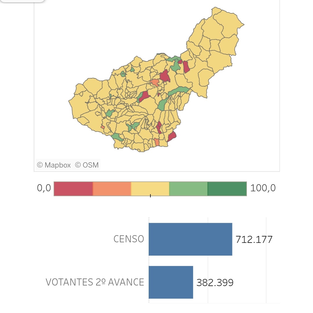 A las 18 horas la participación en la provincia de #Granada ronda el 51%.

En la capital, 54,68%.

#elecciones23J