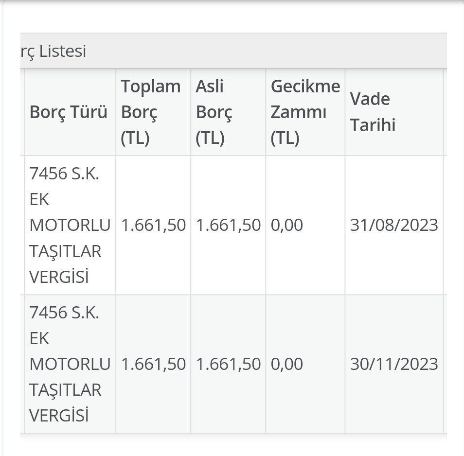 Bu nasıl vergi! Temmuzu ödedik. Ama, Öde Öde bitmiyor?
Geçmiş dönem ocak ayının vergisini de x2 almak hukuki degildir. Her ay MTV almak nedir?
Araci alırken %60 vergi, yakittan %18, binmek için vergi ve verginin vergisi..
Vatandaş verginin içinde boğuldu. Nefes alamıyor.
#mtv