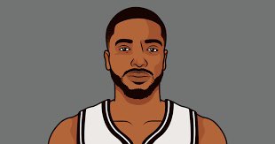 Start, bench, cut…

All players in their prime

Brooklyn Nets Edition…

Brook Lopez

D’angelo Russell

Mikal Bridges https://t.co/IgtBnTuDi7