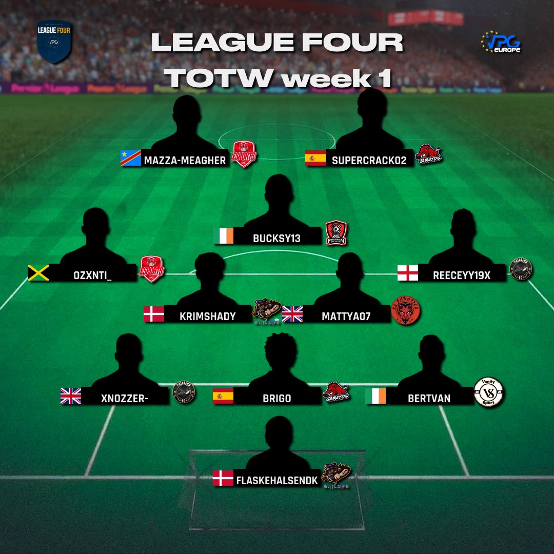 🇪🇺 <a href="/VPGEurope/">Virtual Pro Gaming | Europe</a> PS4
🏆 League Four
🗓️ League Standings 
👥 Team of the Week #1 

🥇<a href="/rajanalgas31666/">Rajanalgassummer</a> 
🥈<a href="/RUFCEsports/">Rotherham United Esports</a> 
🥉<a href="/LeytonOrientES/">Leyton Orient eSports</a> 

💪🏽 Congratulations to the players that made it into this weeks #TOTW.

#FIFA23 #ProClubs