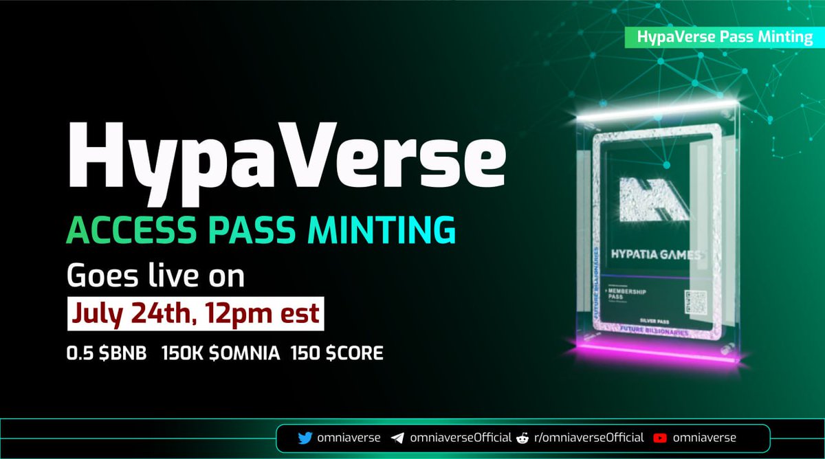 MINTING UPDATE:

We have added the ability to use $CORE for minting the HypaVerse #NFTs

@Coredao_Org @hypaverseLLC @Coredao_Eco @TheApexChain #CoreDAO #ApexChain #HypaVerse #OmniaVerse $OMNIA $CORE $BNB #gaming #NFT #UtilityNFT #Community