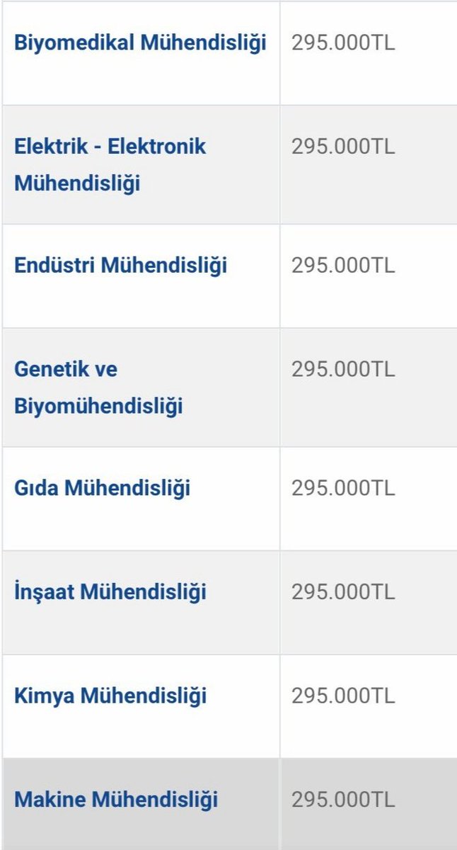 Yeditepe Üniversitesi (<a href="/YeditepeUni/">YeditepeÜniversitesi</a>) eğitim ücretlerine %200 oranında zam yaptı. 

Ekonomik krizin faturası yine biz üniversitelilere kesiliyor. Eğitim hakkımız ekonomik kriz altında eziliyor, yok oluyor. 

Tekrar edelim: Müşteri değil, öğrenciyiz!

#Zam