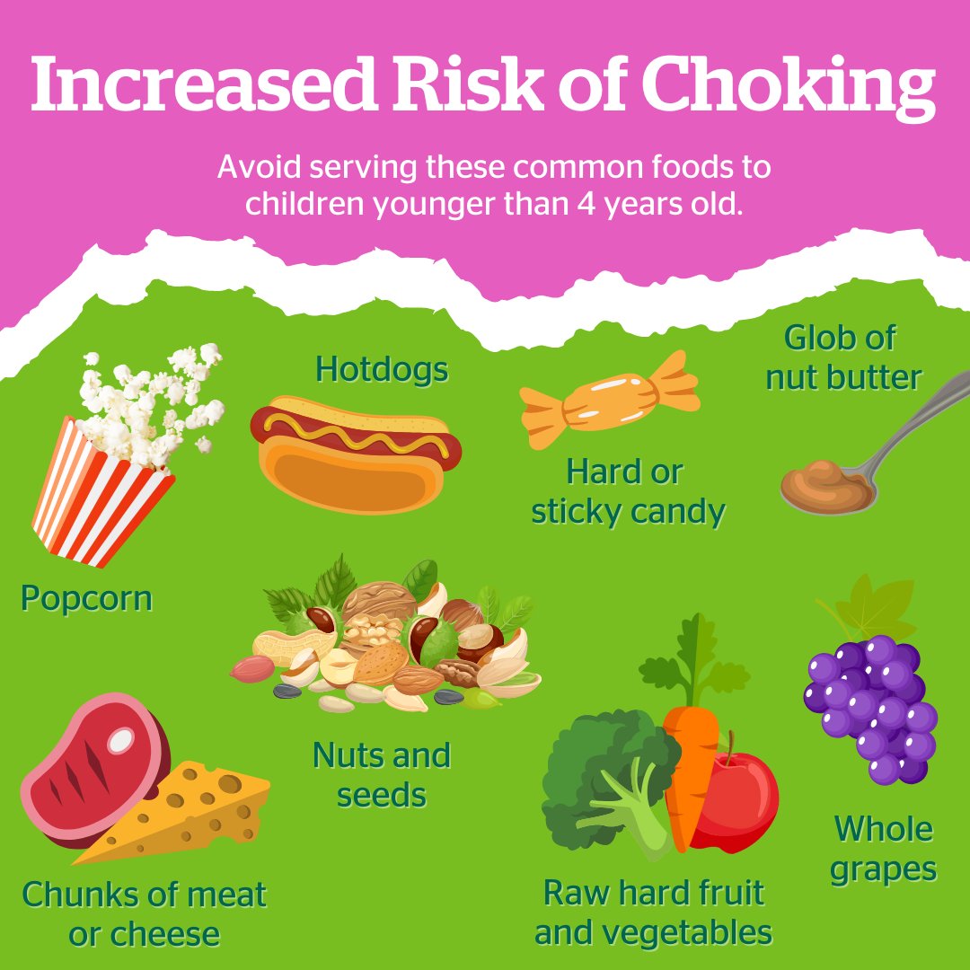 DHChildrens's tweet photo. Steps can be taken to reduce choking risk. Avoid serving high-risk foods to children under 4. The AAP offers the following list of high-risk foods. In general, avoid serving foods that are round, sticky, hard, or extra chewy.
#choking #SafetySunday https://t.co/yX7X6eqIwC