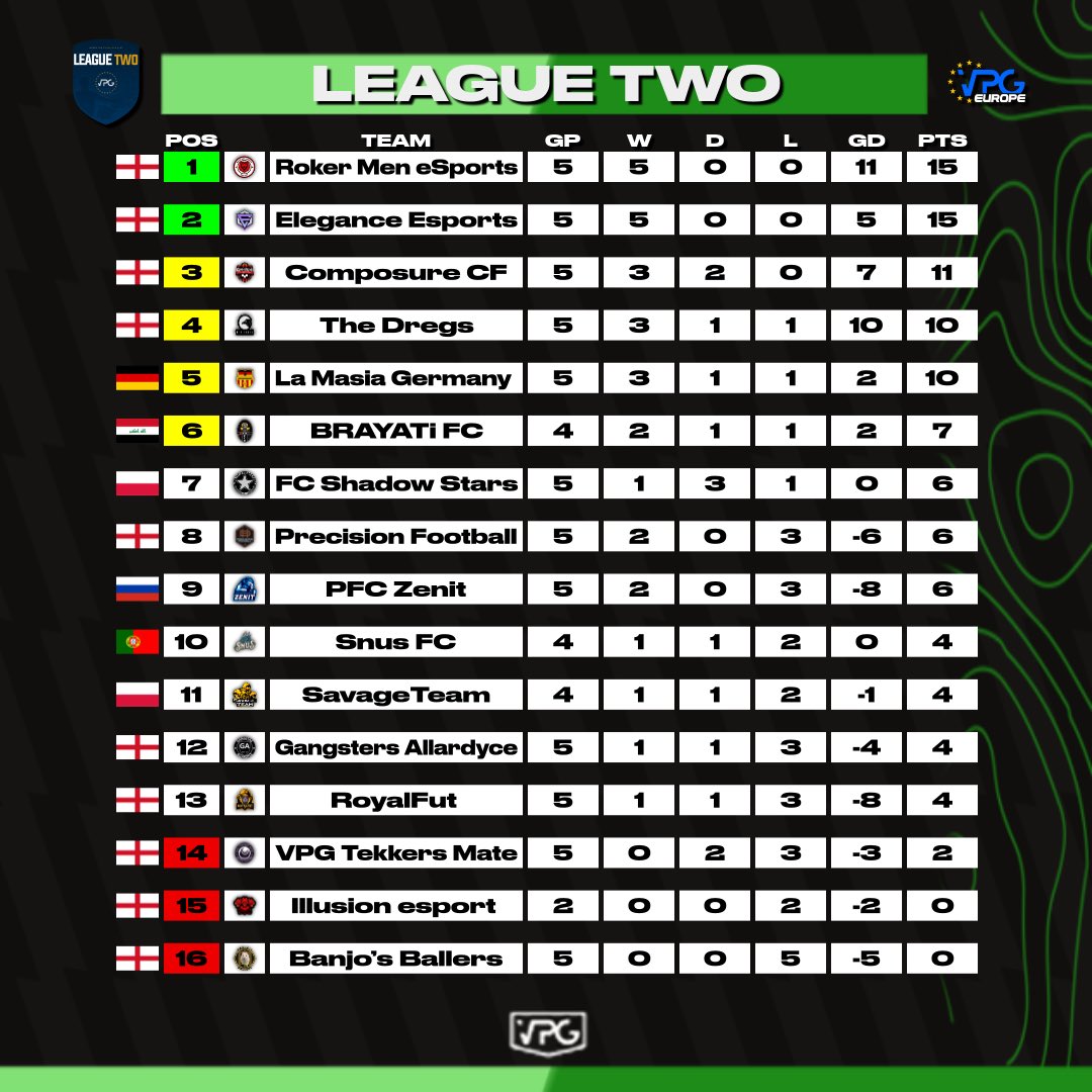 Virtual Pro Gaming tweet media