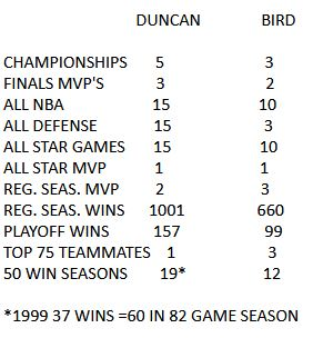 DonHarris4's tweet photo. @JeffGSpursZone I'll leave this here. https://t.co/7aTBy5Jjot