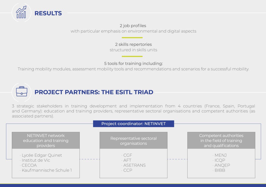 NETINVET tweet media