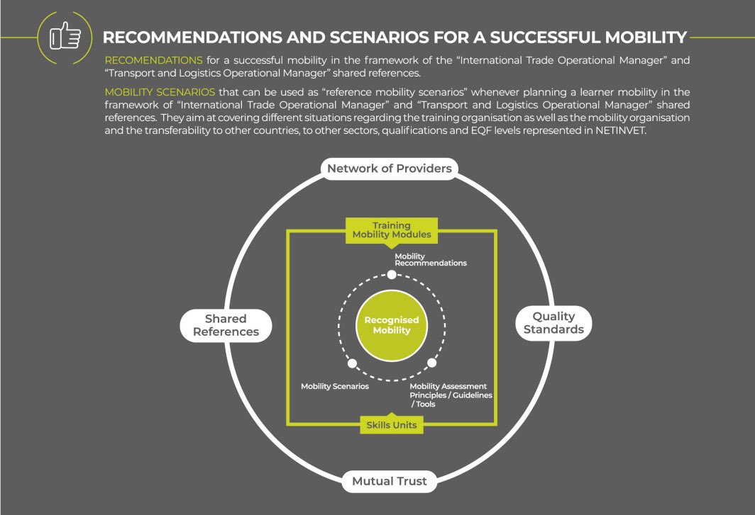NETINVET tweet media