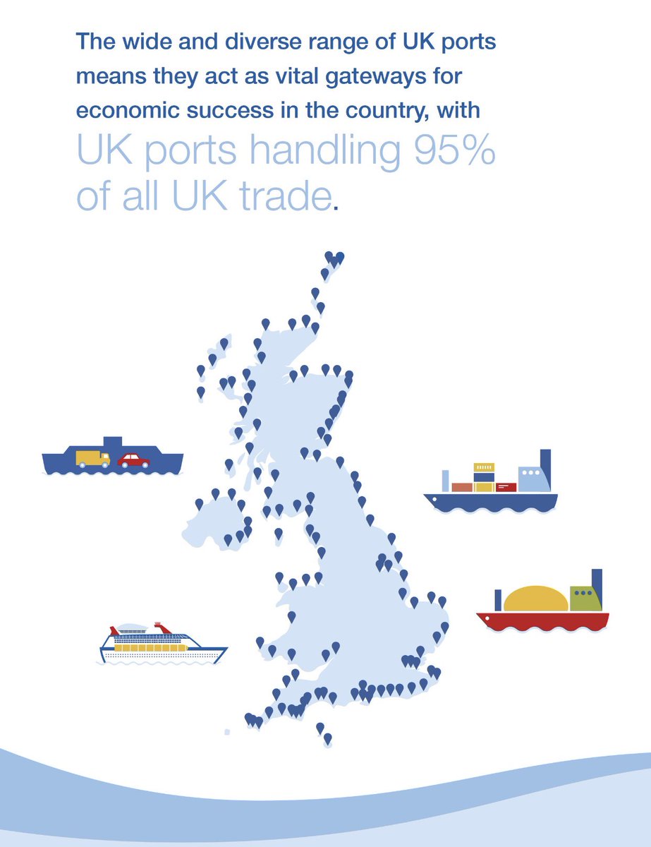 It’s #NationalMarineWeek and don’t forget the UK’s Network of #ports help facilitate 95% of our international trade as well as supporting our maritime energy, tourism, recreational and fishing industries, all in a sustainable and efficient way!