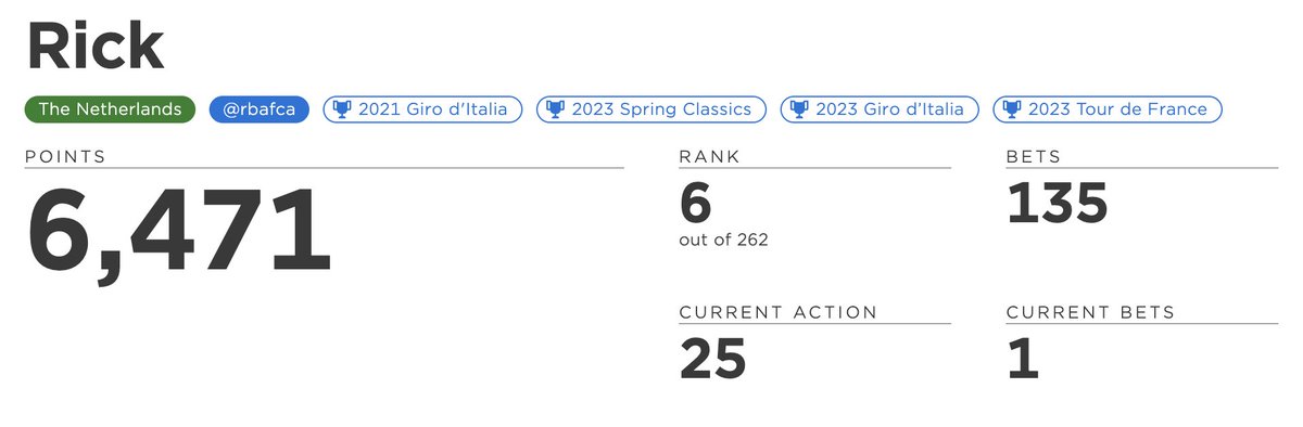 What a finish! 

<a href="/RBAFCA/">Rick</a> surges past <a href="/buho_nation_ben/">⭐Ben!</a> on the final stage to win the 2023 Tour de France—his THIRD contest in a row!

#TdF2023 

rouleurderby.com/contest/tour-d…