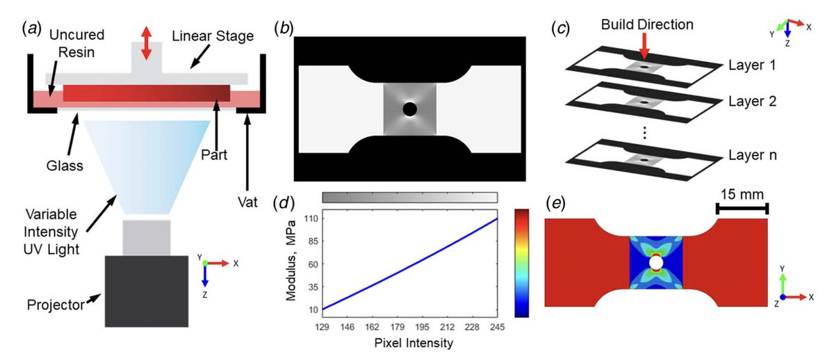 Journal of Applied Mechanics tweet media