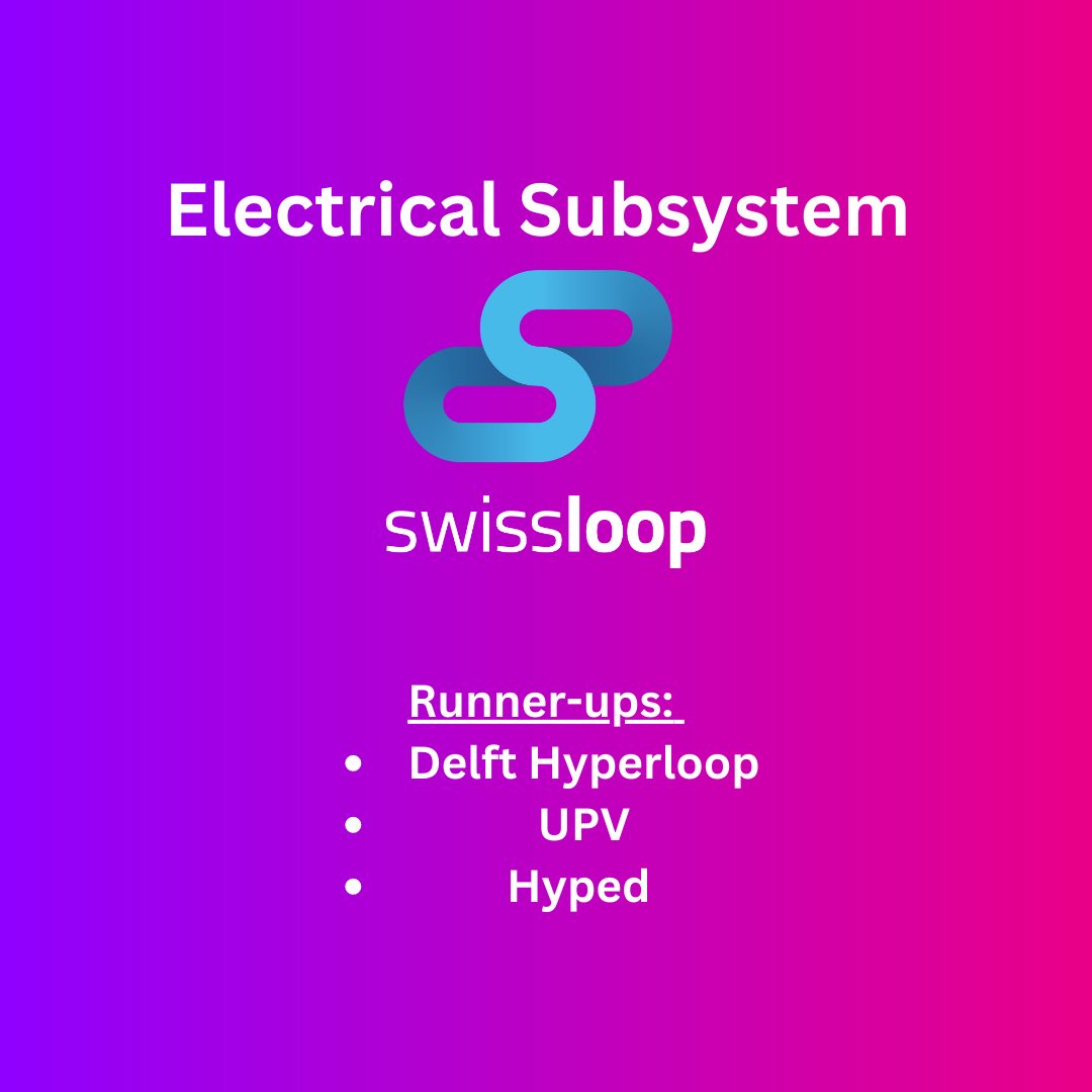 European Hyperloop Week (@hyperloopweek) on Twitter photo 