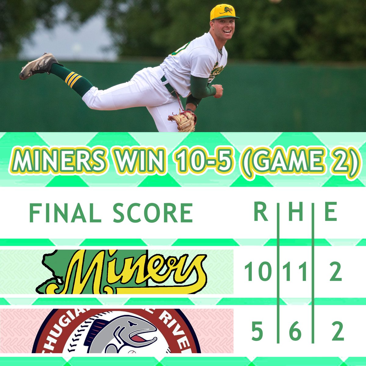 ABLMiners's tweet photo. We took both games in Chugiak yesterday behind great starting pitching from Ethan Lyke (@RacersBaseball) and Will Rizzo (@Husker_Baseball) and home runs from Kaleb Hannahs (@ValpoBaseball), Sebastian Tomerlin (@CAC_BaseballDB9), &amp; Alex Vergara (@BisonBaseball)! 
#rallyinthevalley https://t.co/YcBdt2Jnnm