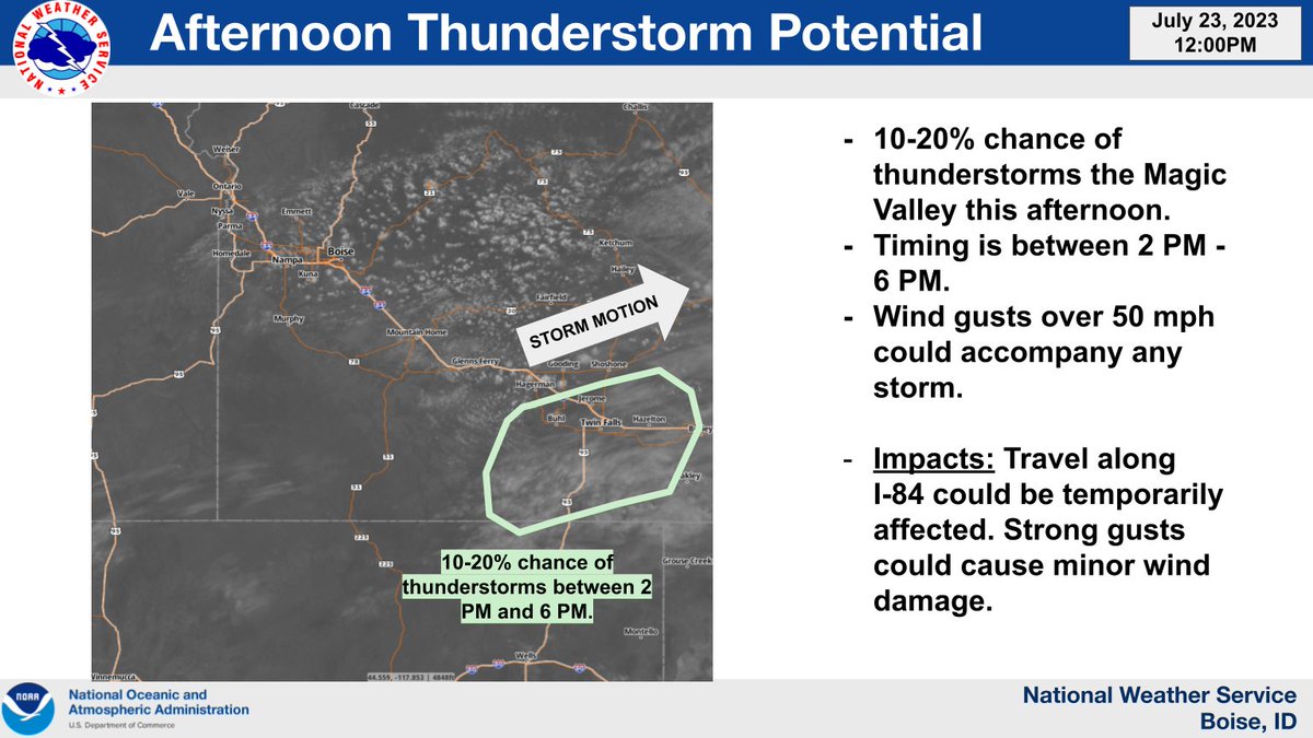 Isolated thunderstorms are possible (10-20% chance) after 2 PM across parts of the Magic Valley. Locally gusty winds over 50 mph could temporarily impact travel along I-84 and in the Twin Falls/Jerome areas this afternoon.