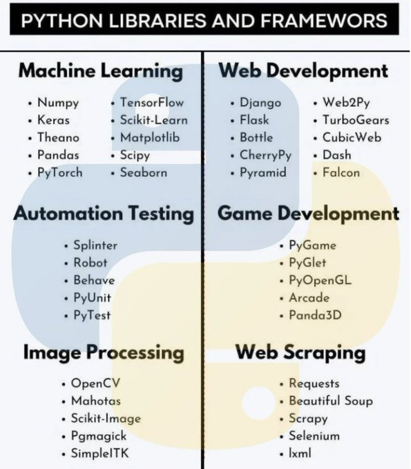 DataScienceDojo's tweet image. 💡 A list of Python libraries and frameworks!
Source: data_code_learn

#Python #DataScience