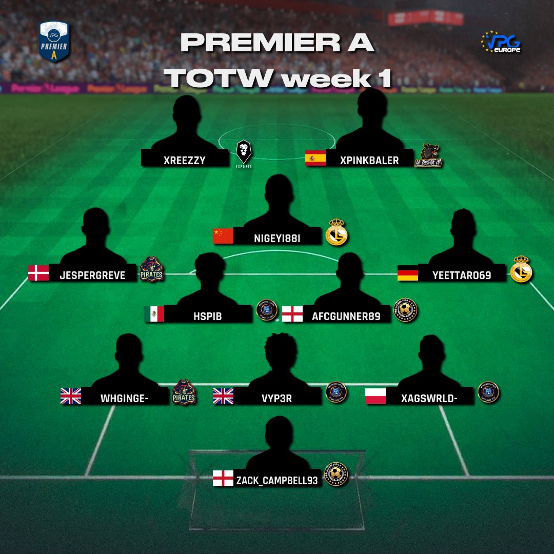 Virtual Pro Gaming (@officialvpg) on Twitter photo 🇪🇺 <a href="/VPGEurope/">Virtual Pro Gaming | Europe</a> PS5
🏆 Premier A
🗓️ League Standings
👥 Team of the Week #1
🥇<a href="/PiratesVPG/">Pirates FC</a> 🏴
🥈<a href="/NotSeriousX_/">NotSeriousX</a> 🏴
🥉<a href="/SCFCeSports/">Salford City eSports</a> 🏴
💪🏽 Congratulations to the players that made it into this weeks #TOTW.
#FIFA23 #ProClubs 🇪🇺 <a href="/VPGEurope/">Virtual Pro Gaming | Europe</a> PS5
🏆 Premier A
🗓️ League Standings
👥 Team of the Week #1
🥇<a href="/PiratesVPG/">Pirates FC</a> 🏴
🥈<a href="/NotSeriousX_/">NotSeriousX</a> 🏴
🥉<a href="/SCFCeSports/">Salford City eSports</a> 🏴
💪🏽 Congratulations to the players that made it into this weeks #TOTW.
#FIFA23 #ProClubs