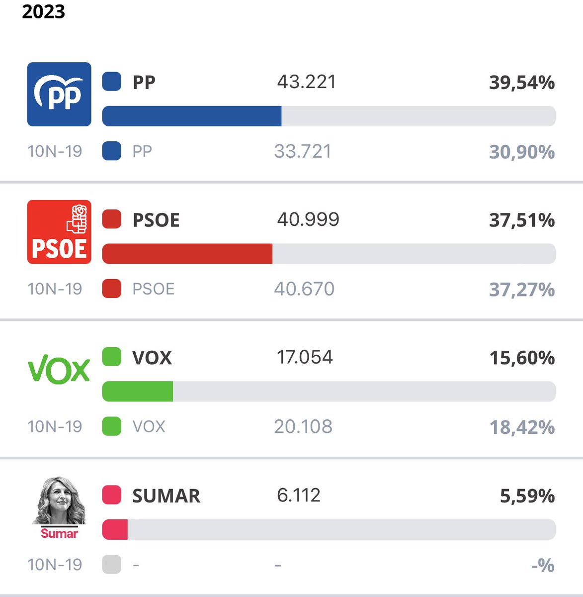 cuencanews.esDirecto tweet media