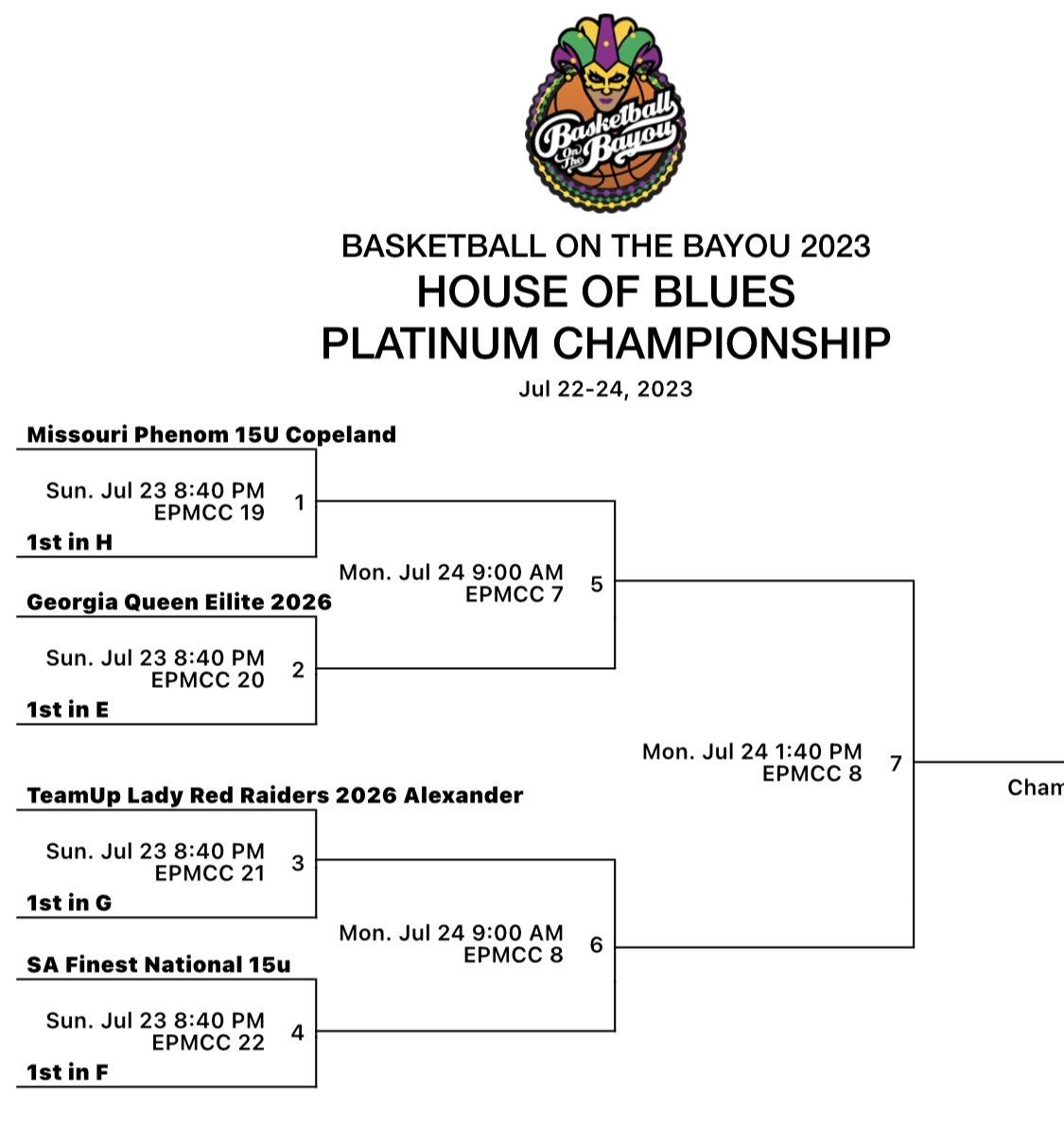 Our 2026 been ballin all the way to Platinum Bracket, undefeated and First in pool behind team effort!
<a href="/0siyahali/">Siyah Ali</a> 6pts
<a href="/JaileeAllen21/">Jailee Allen</a> 10pts 5reb
<a href="/Katie__Trinh/">Katie Trinh</a> 6pts 4reb
<a href="/Lillie2Harris/">Lillie Harris</a> 7 pts
<a href="/ZaraGosse/">Zara.Gosse '27</a> 13pts 12reb
<a href="/LibbyRahim/">Libby Abdur Rahim</a> 8pts 9reb