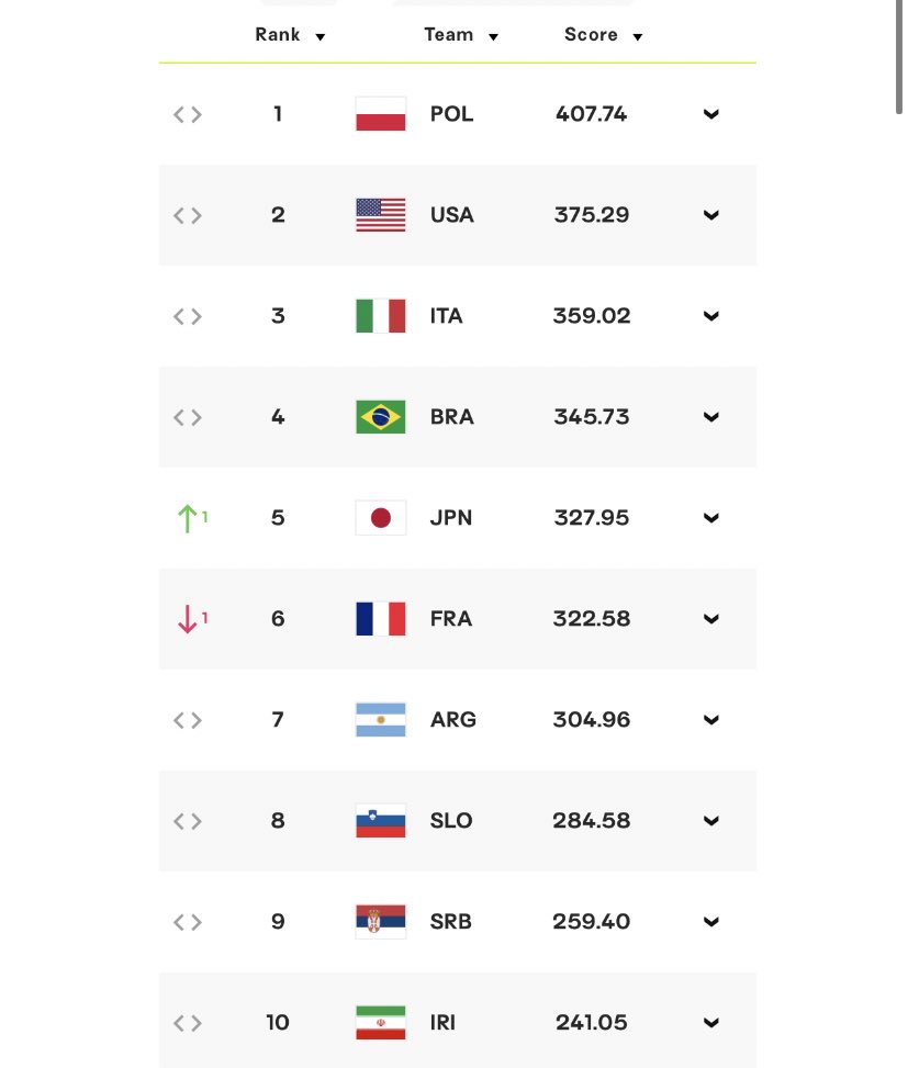 Volleytrails on Twitter: 