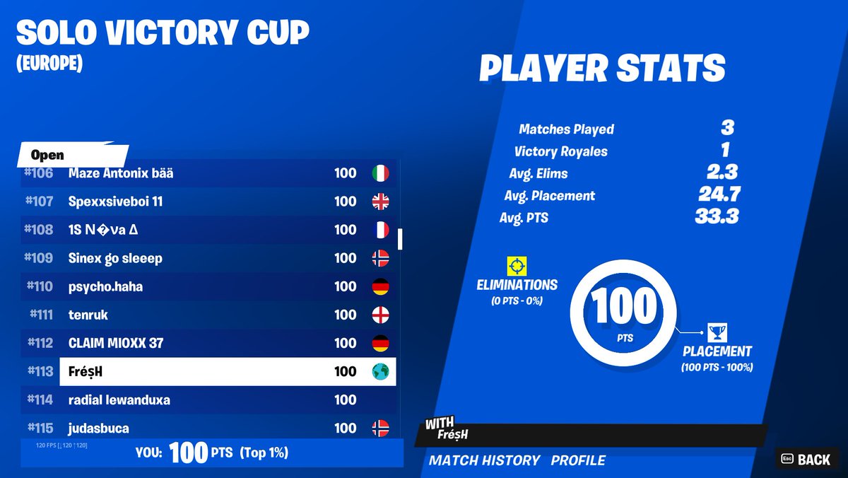 LETS GO BRO First Earnings!!!