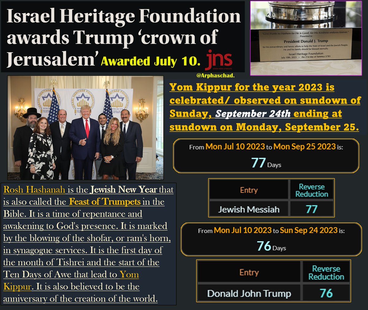 arphaschad's tweet photo. #Gematria #Trump #Trump2024 #JewishFeasts #FeastofTRUMPets #CrownofJerusalem #Israel #Kabbalah #Imposters [1] @DonnieDarkened @MichaelInTruth -just surface here. https://t.co/rUQQtQpFLh
