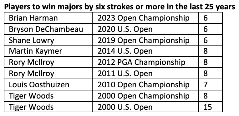 PGA TOUR Communications tweet media